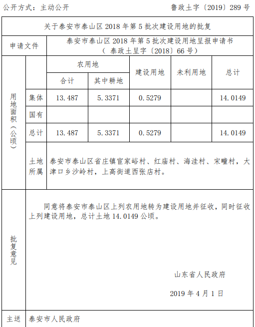 泰安市泰山区2018年第5批次建设用地