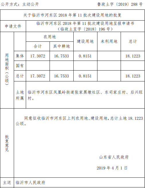 临沂市河东区2018年第11批次建设用地