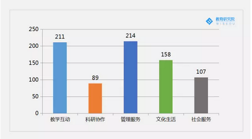金智教育研究院发布高校信息化发展现状及趋势报告 金智教育研究院发布高校信息化发展现状及趋势报告