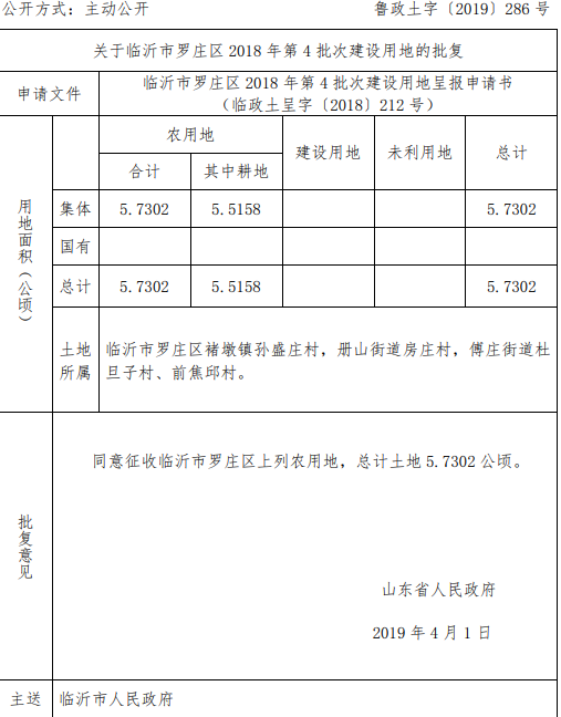 临沂市罗庄区2018年第4批次建设用地