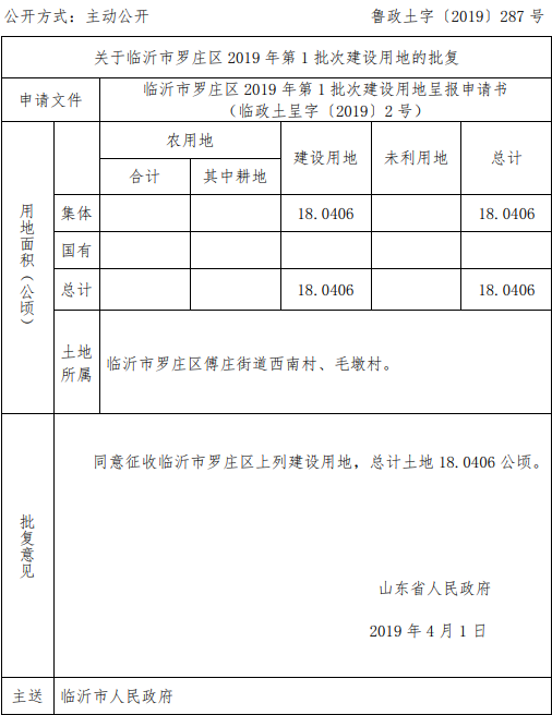 临沂市罗庄区2019年第1批次建设用地