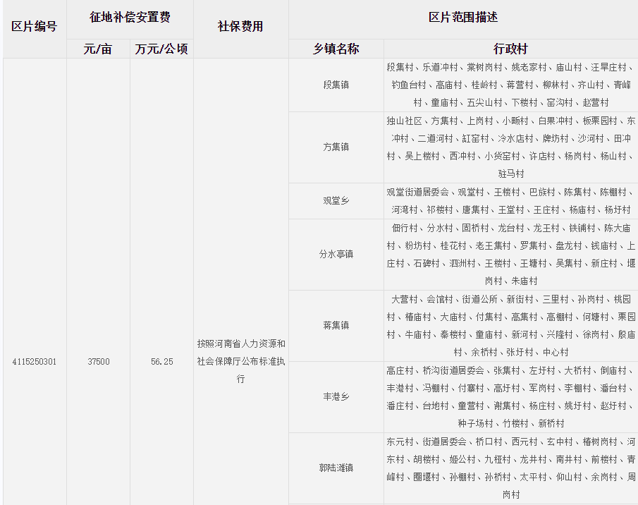 信阳市固始县征地区片综合地价标准