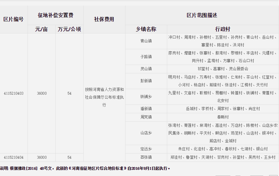 信阳市罗山县征地区片综合地价标准