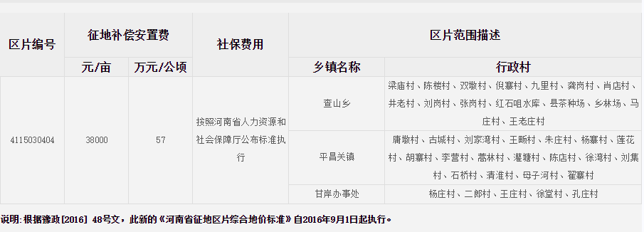 信阳市平桥区征地区片综合地价标准