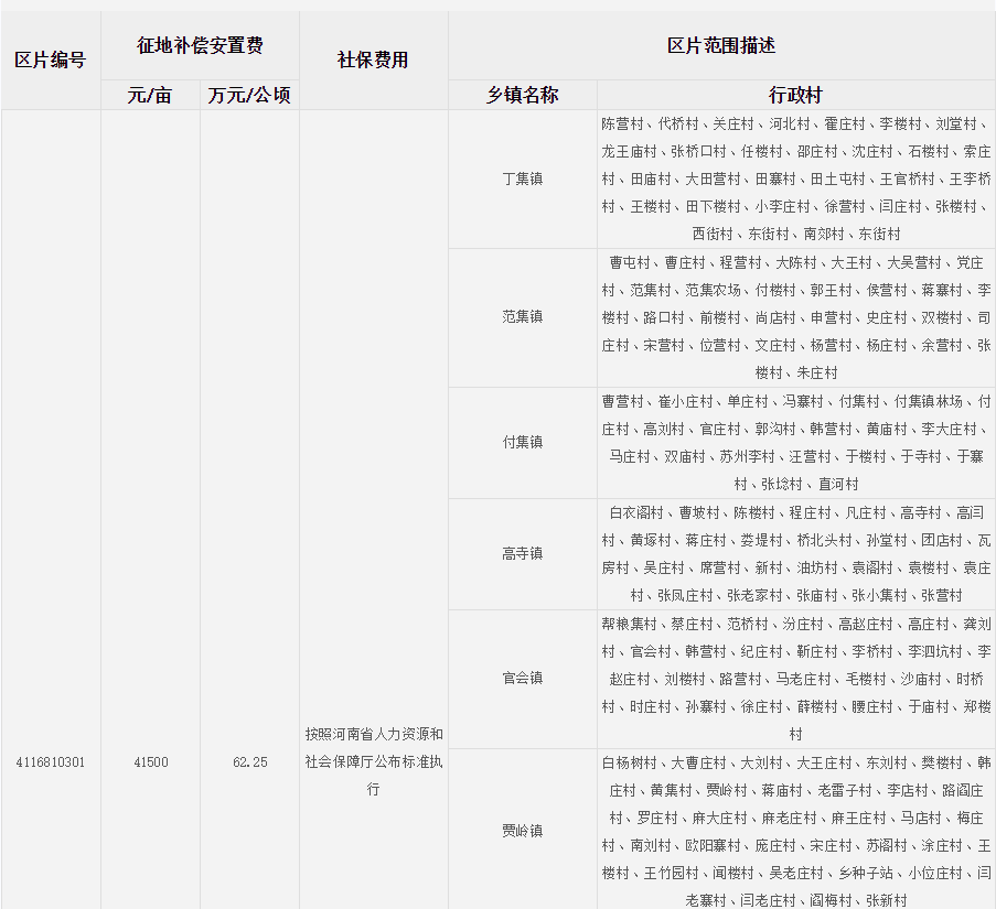 周口市项城市征地区片综合地价标准