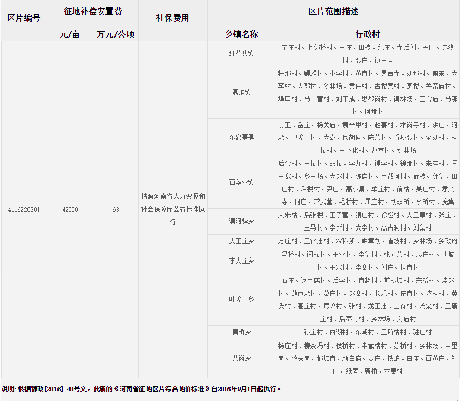 周口市西华县征地区片综合地价标准