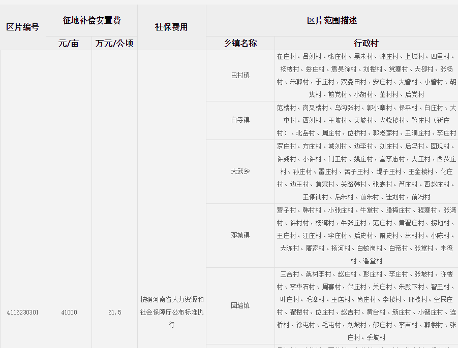 周口市商水县征地区片综合地价标准