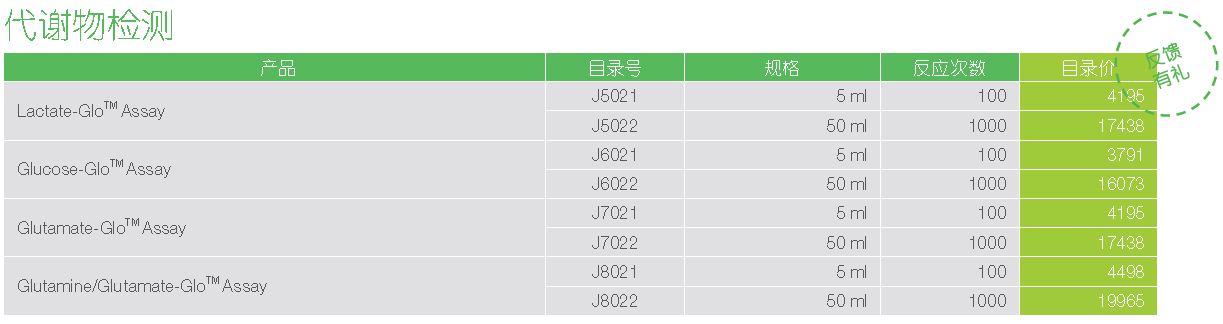 Promega新产品之代谢物检测