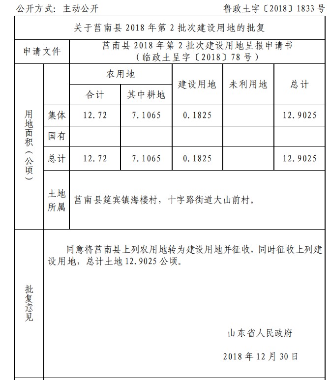 山东：莒南县2018年第2批次建设用地