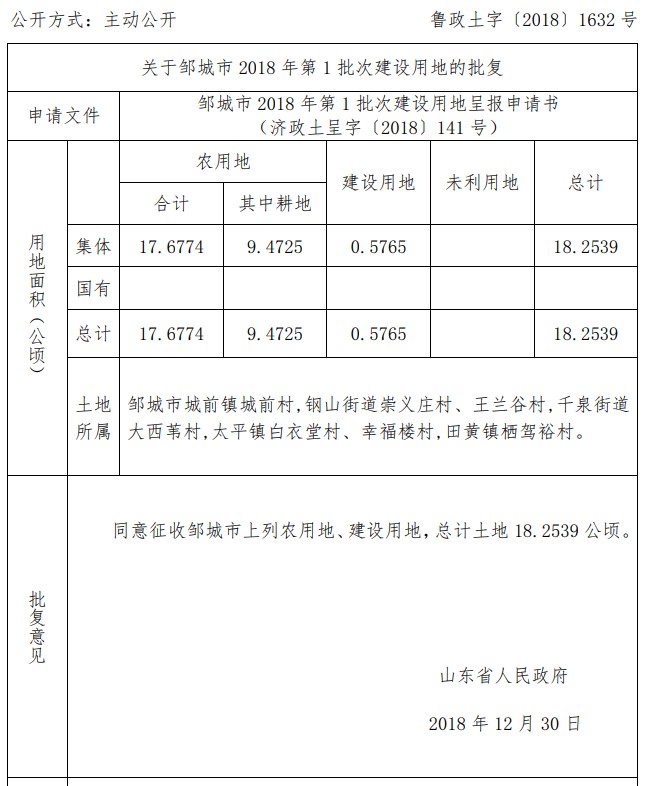 山东：邹城市2018年第1批次建设用地