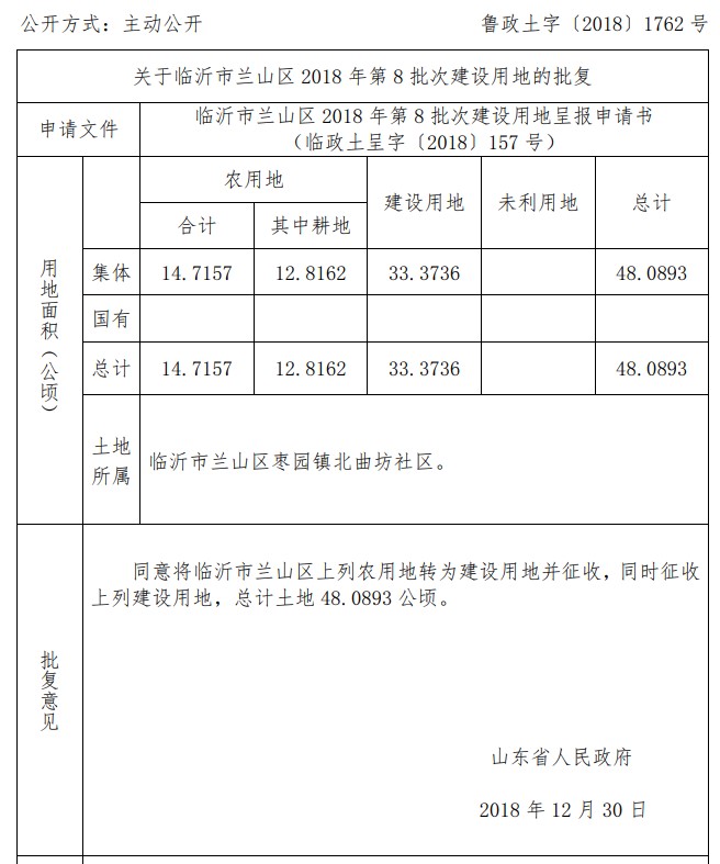 山东：临沂市兰山区2018年第8批次建设用地