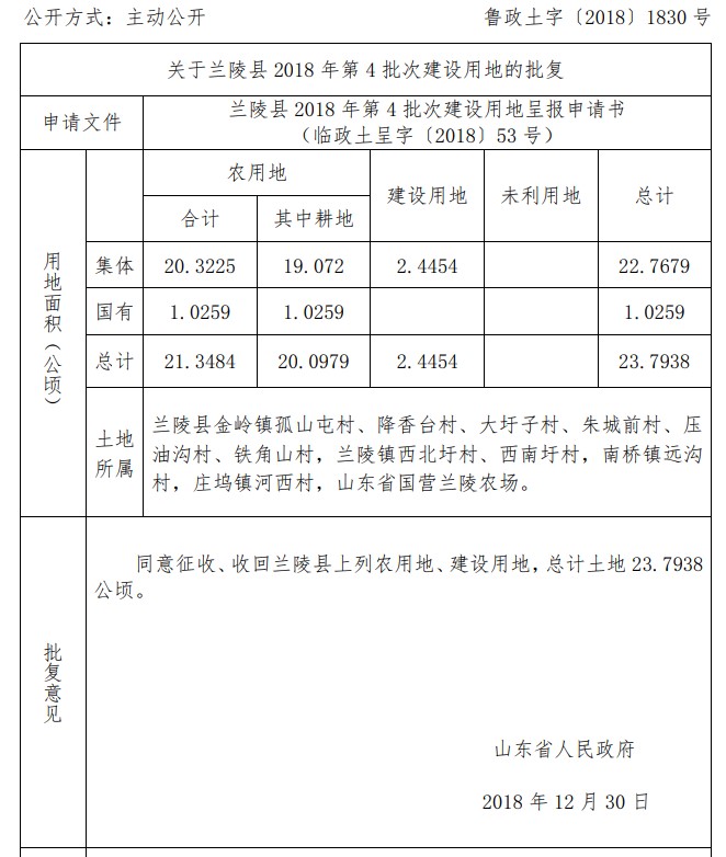 山东：兰陵县2018年第4批次建设用地