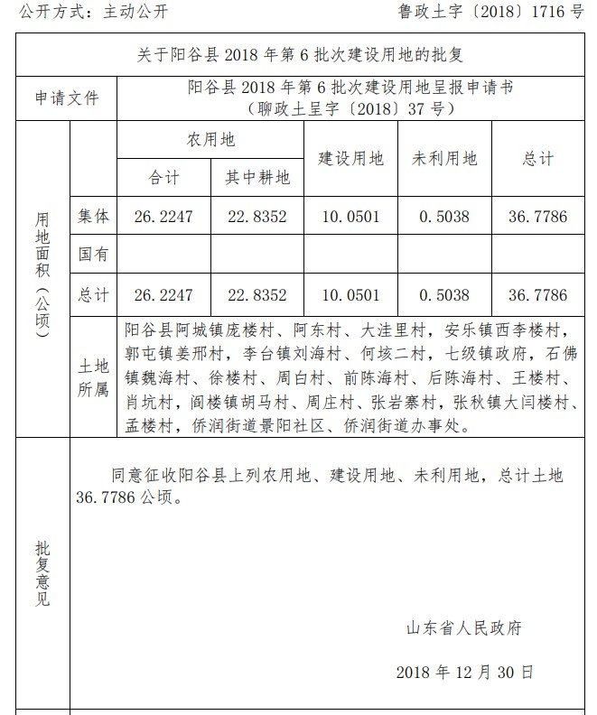 山东：阳谷县2018年第6批次建设用地