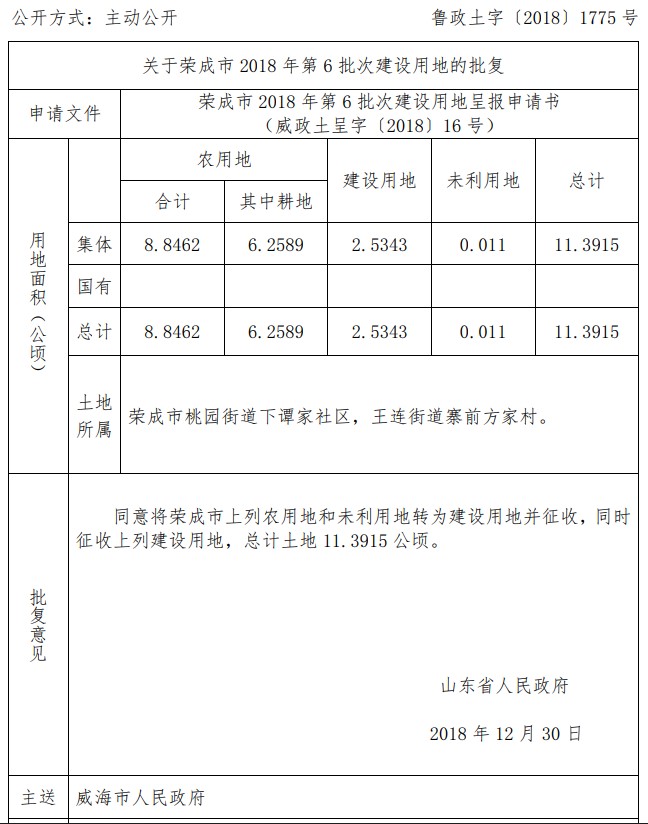 山东：荣成市2018年第6批次建设用地