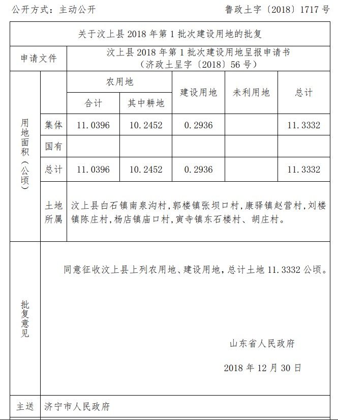 山东：汶上县2018年第1批次建设用地