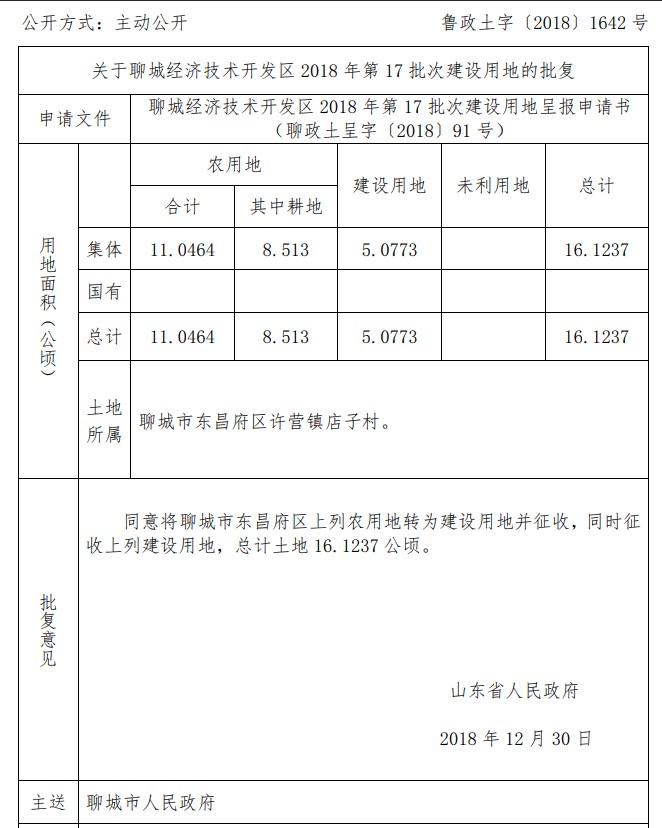 聊城经济技术开发区2018年第17批次建设用地