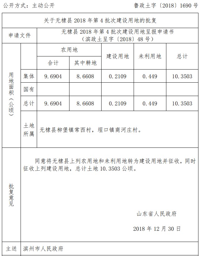 山东无棣县2018年第4批次建设用地