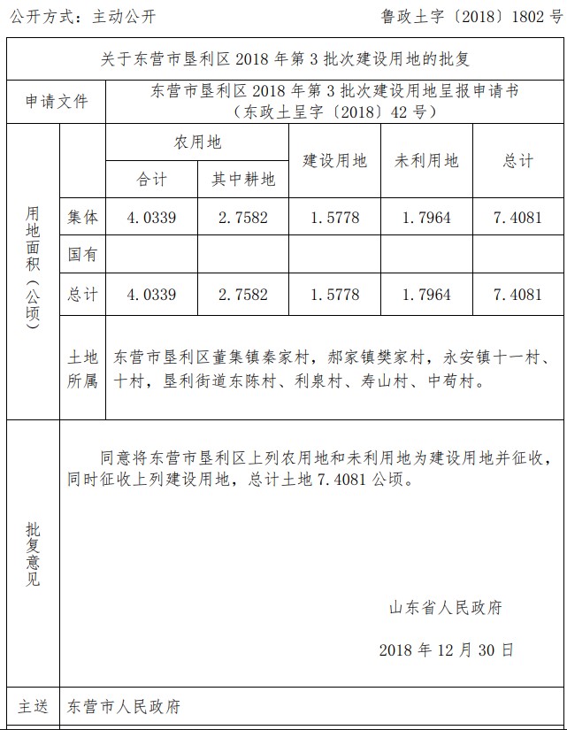 山东东营市垦利区2018年第3批次建设用地