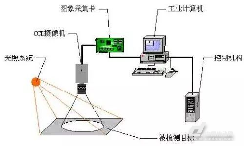 机器视觉助力人工智能，扎根多产业业纵深处