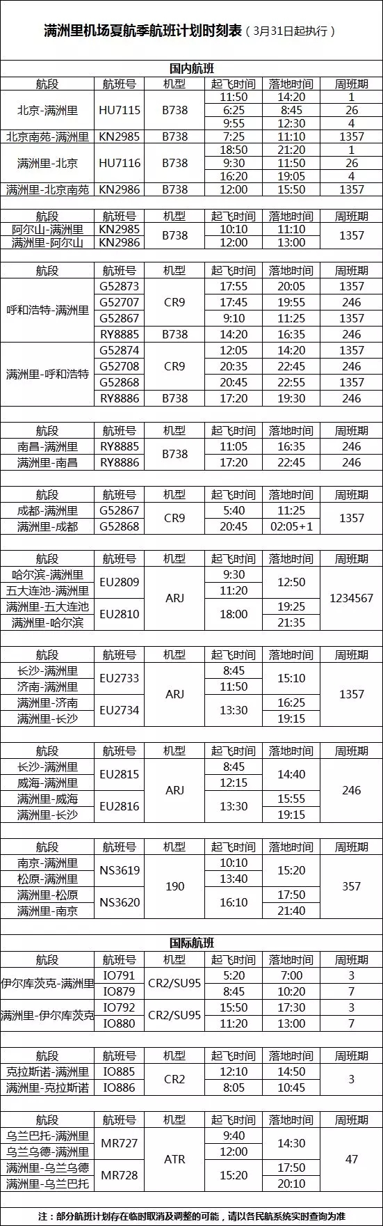 满洲里机场换季新航线发布，新增这些新航线...