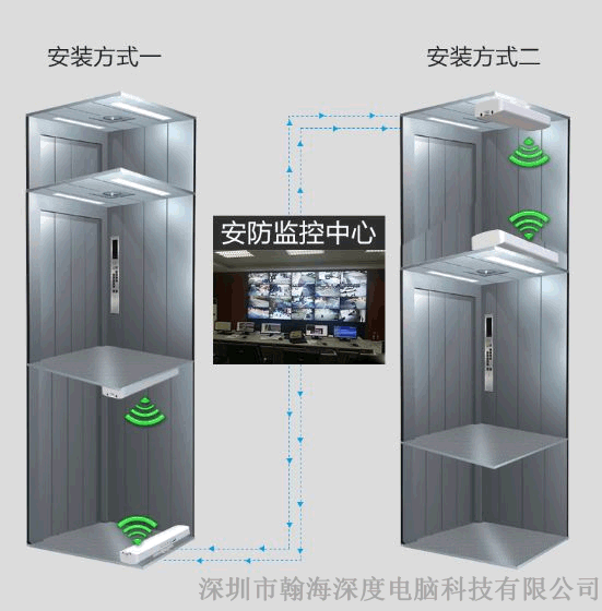 电梯监控、客梯监控、货梯监控系统