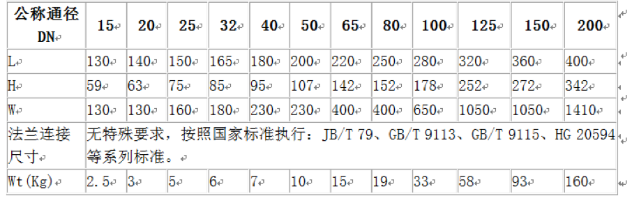 进口氨用球阀 进口氨用球阀