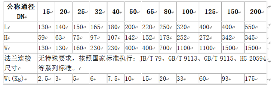 进口氨用球阀 进口氨用球阀