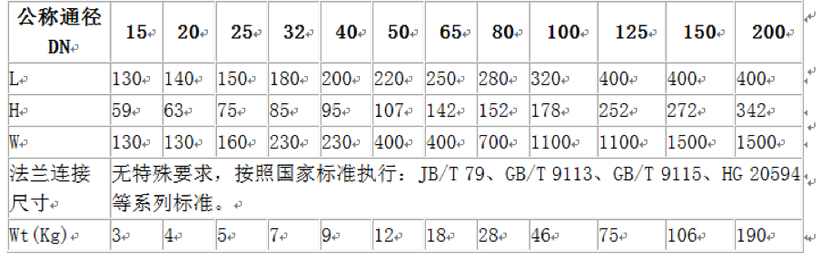进口氨用球阀 进口氨用球阀