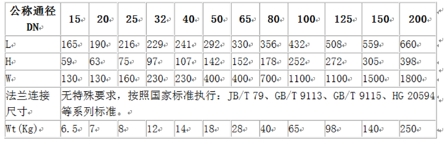 进口氨用球阀 进口氨用球阀