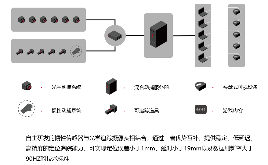 VR实验室 VR实验室
