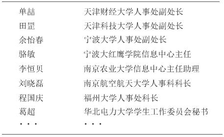 云时代下高校服务化转型--全国巡回研讨会 云时代下高校服务化转型--全国巡回研讨会