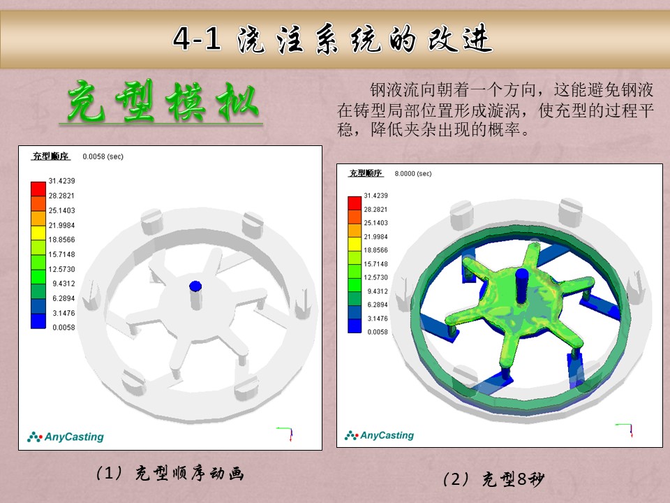 铸钢砂铸-齿圈座