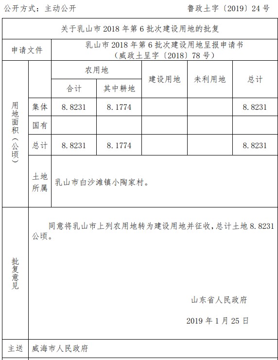 山东乳山市2018年第6批次建设用地