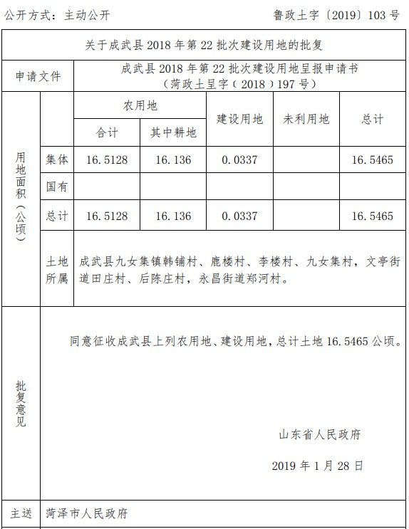 山东成武县2018年第22批次建设用地