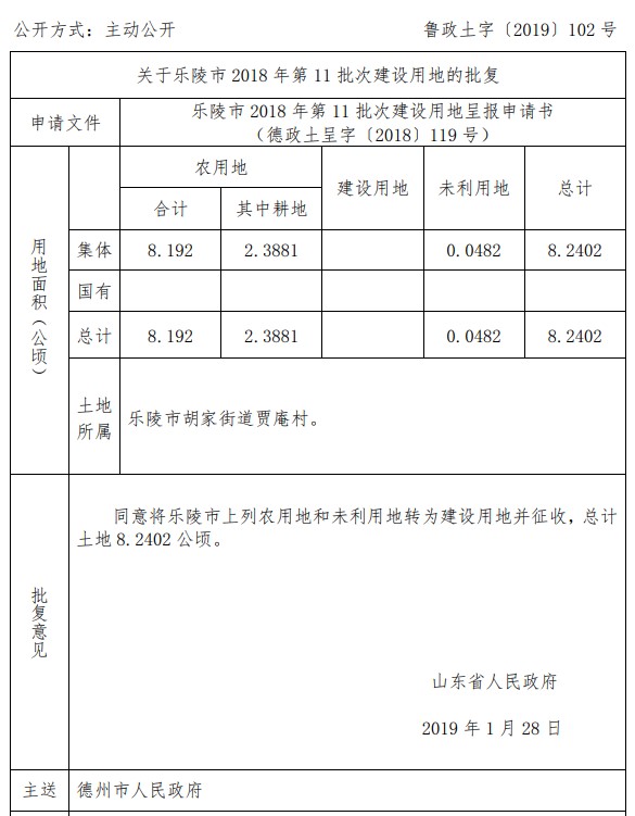 山东乐陵市2018年第11批次建设用地