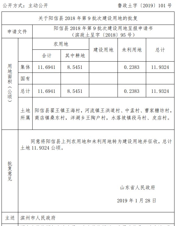 山东阳信县2018年第9批次建设用地