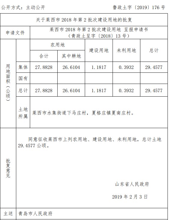 山东莱西市2018年第2批次建设用地