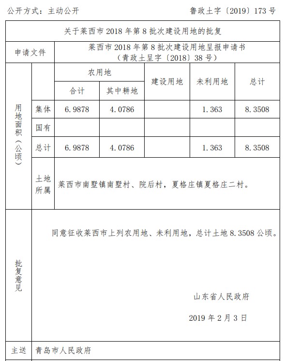 山东莱西市2018年第8批次建设用地