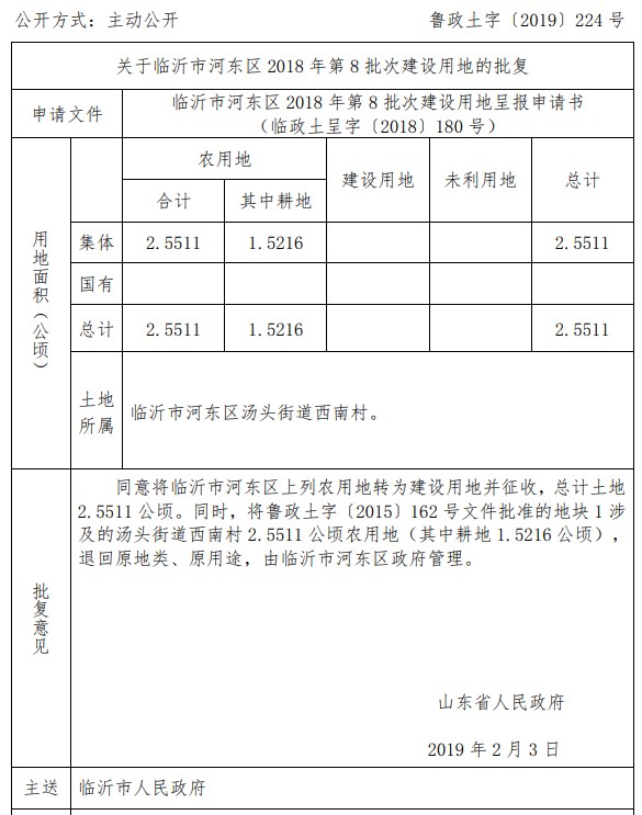 山东临沂市河东区2018年第8批次建设用地