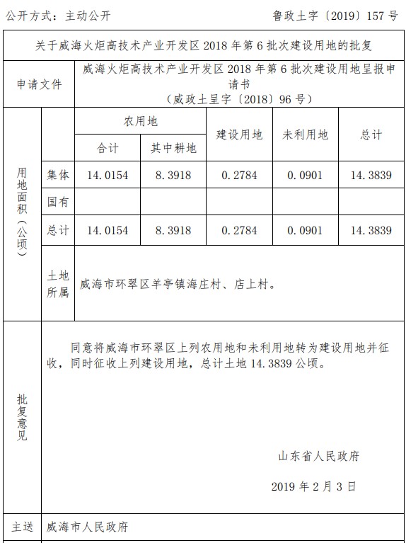 山东威海火炬高技术产业开发区2018年第6批次建设用地