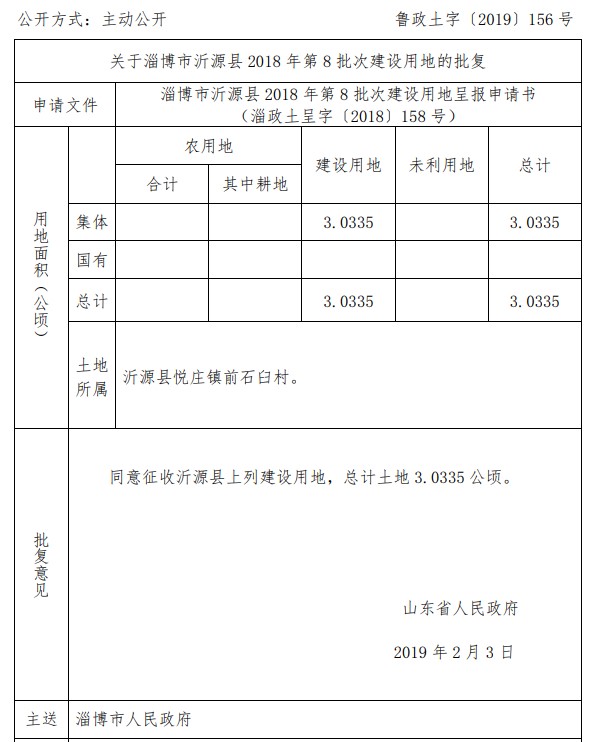 山东淄博市沂源县2018年第8批次建设用地