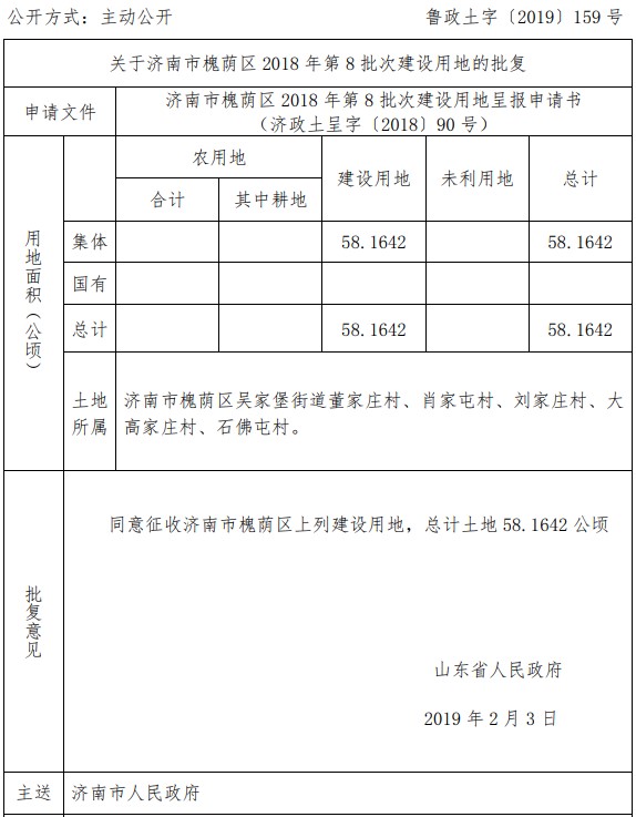 山东济南市槐荫区2018年第8批次建设用地