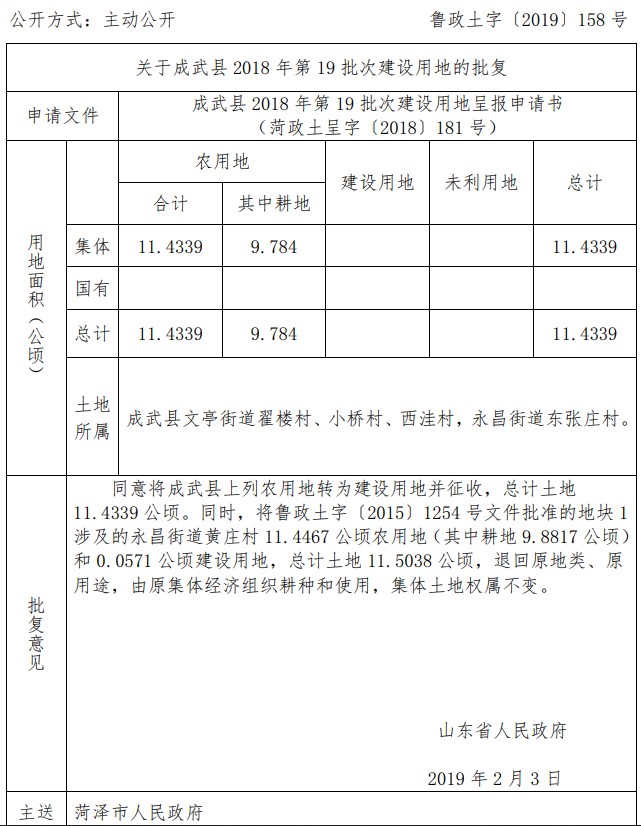 山东成武县2018年第19批次建设用地