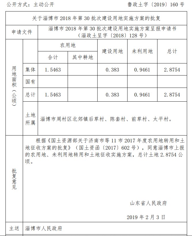 山东淄博市2018年第30批次建设用地实施方案