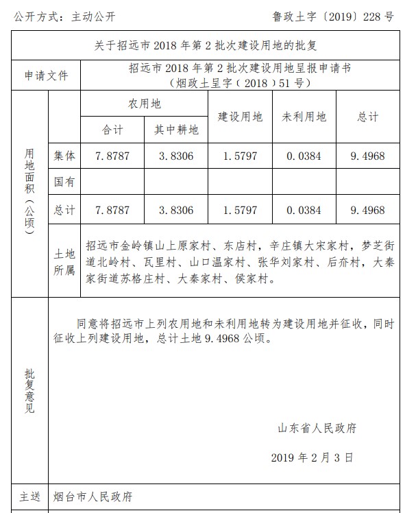 山东招远市2018年第2批次建设用地