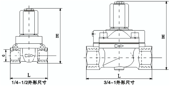 进口活塞式高压电磁阀 进口活塞式高压电磁阀