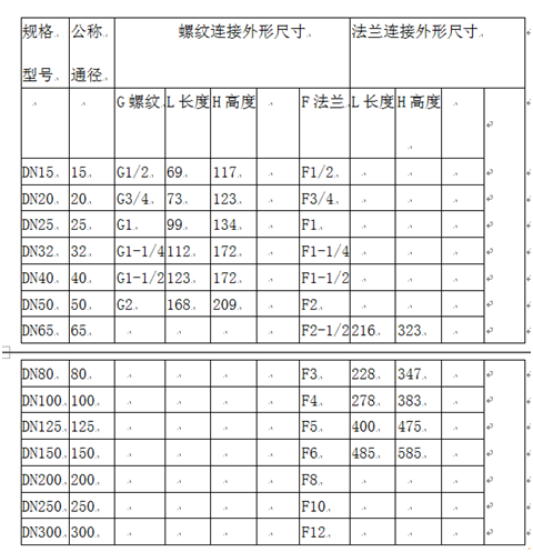 进口潜水(喷泉)水下专用电磁阀 进口潜水(喷泉)水下专用电磁阀