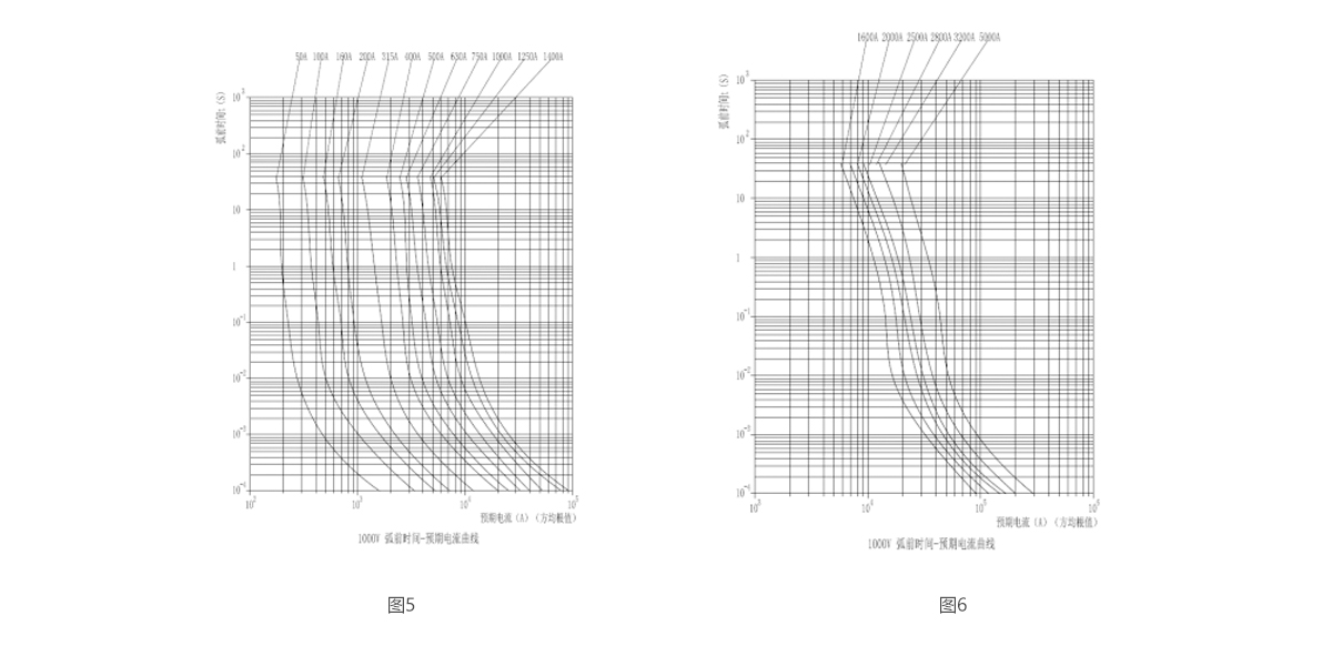 半导体设备保护用熔断器特性曲线