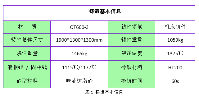 机床铸件