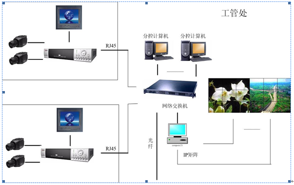 加油站、充电站高清拾音监控系统